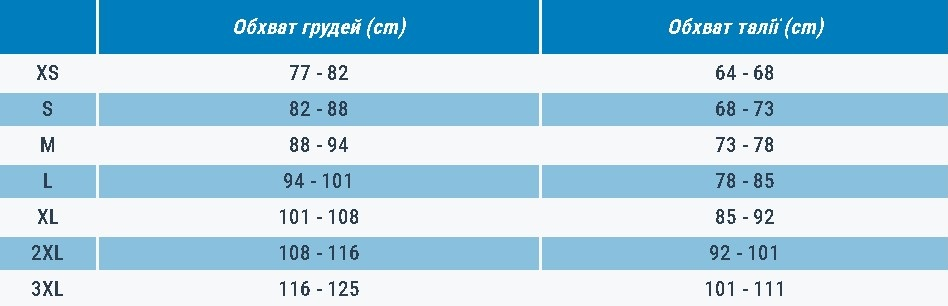 Футболка жіноча для бігу Kiprun Run Dry 500 8831474 M м'ятнафото7