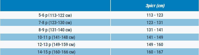 Спортивний костюм для дівчаток Domyos Gym'y S500 8645224 8-9 р (131-140 см) рожевий/синйфото