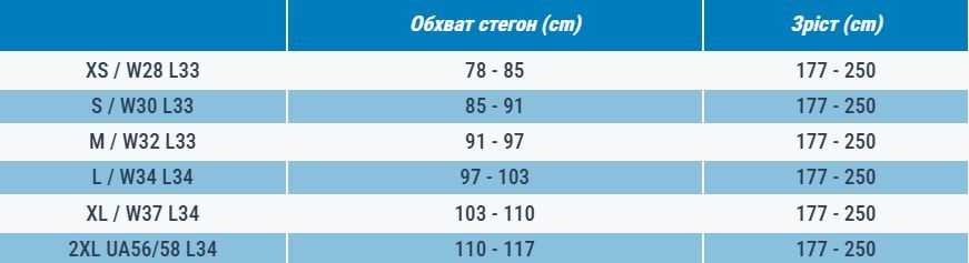 Велошорти чоловічі Van Rysel RC100 без бретельок 8644185 M чорніфото