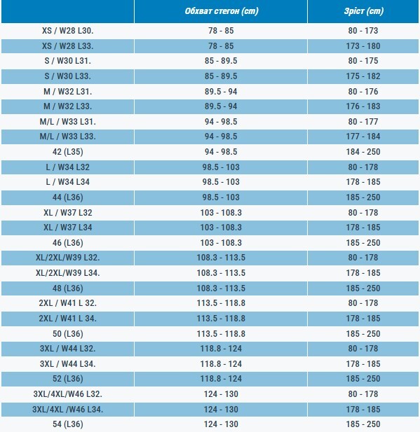 Штани чоловічі для туризму Quechua NH500 прямий крій 8732699 52 синіфото10