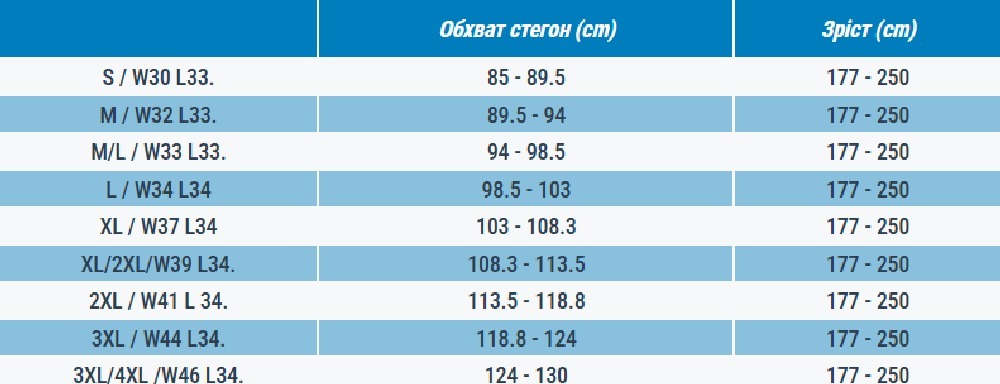 Штани чоловічі для трекінгу Forclaz MT100 модульні 8666242 2XL сіріфото