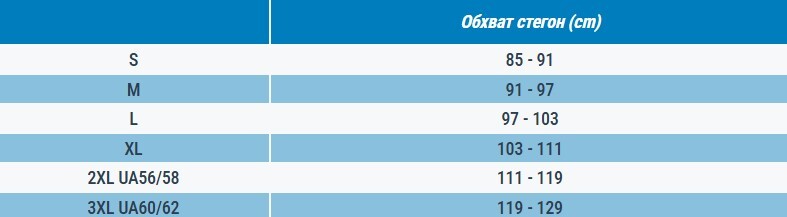 Шорти чоловічі Domyos 500 флісові 8842312 M чорніфото