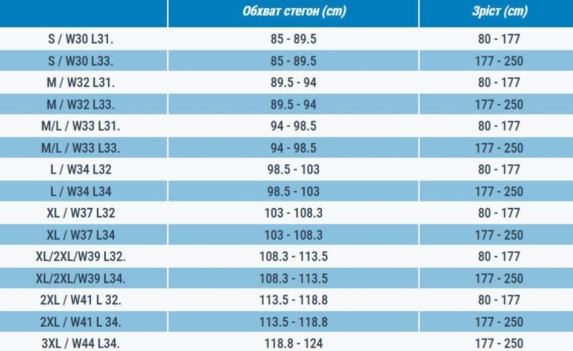 Штани чоловічі для туризму Forclaz MT500 8853742 S сіріфото11