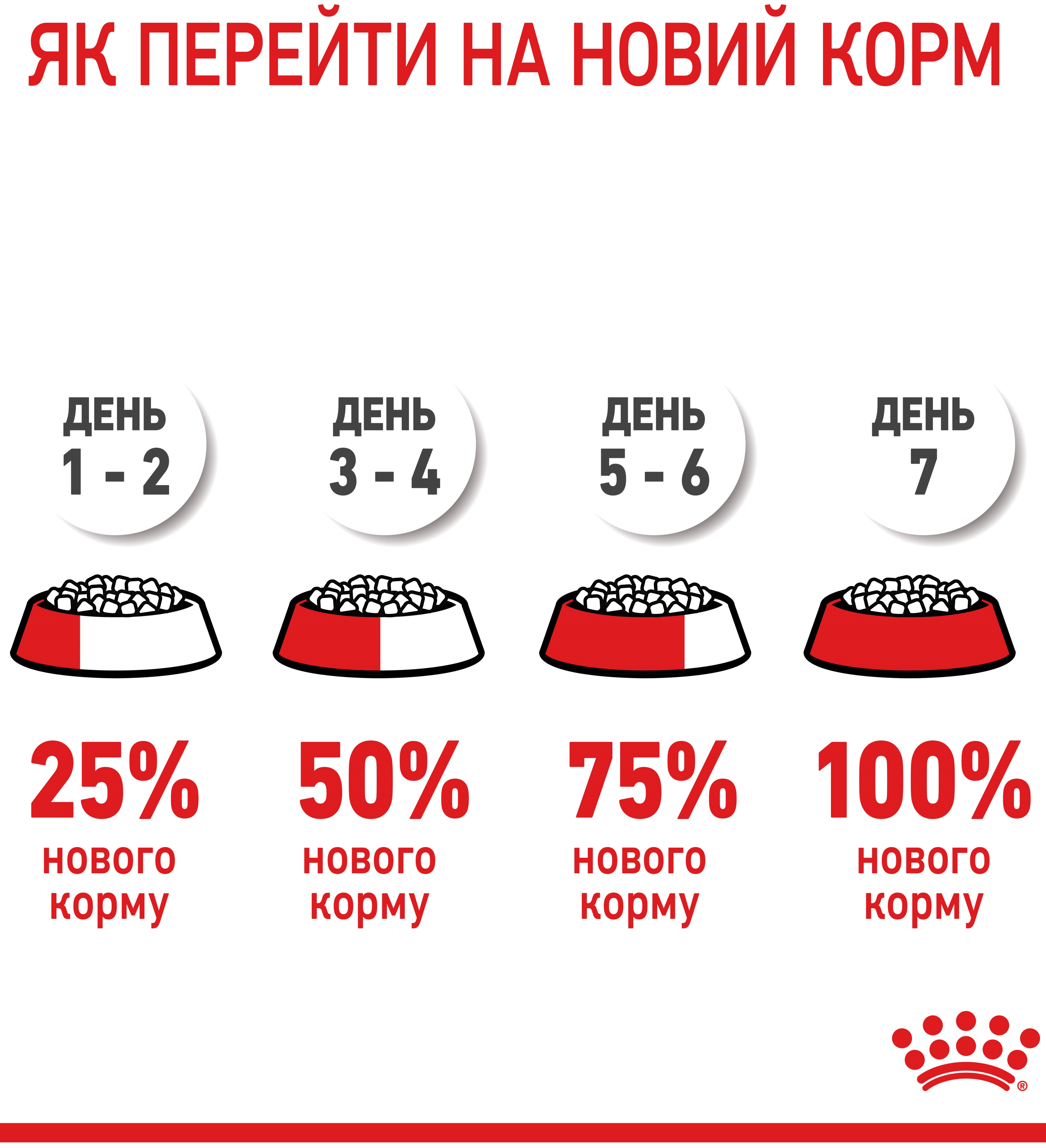 Набір для цуценят дрібних порід собак Сухий корм Royal Canin Puppy Mini 800г + Вологий корм Royal Canin Mini Puppy 85гфото5