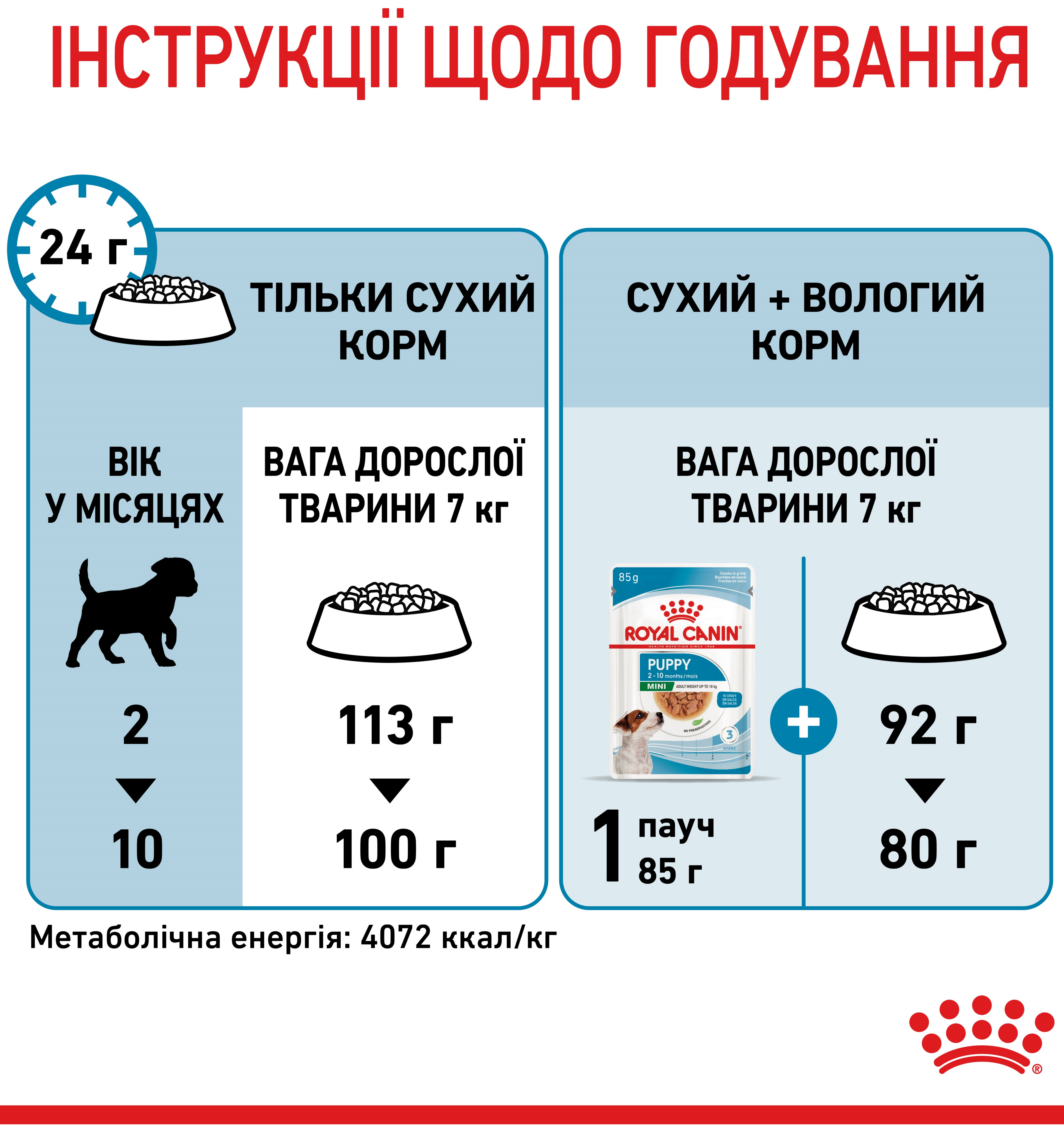 Набор для щенков мелких пород собак Сухой корм Royal Canin Puppy Mini 800г + Влажный корм Royal Canin Mini Puppy 85г фото 6