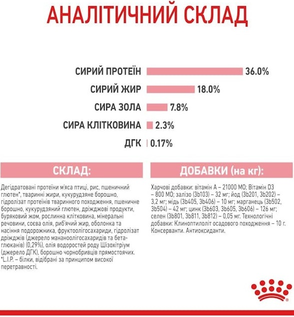 Набір для кошенят Сухий корм Royal Canin Kitten 400г + Вологий корм Royal Canin Kitten Loaf паштет 85гфото6