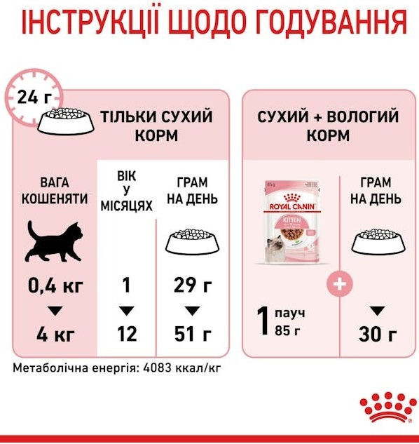 Набір для кошенят Сухий корм Royal Canin Kitten 400г + Вологий корм Royal Canin Kitten Loaf паштет 85гфото5