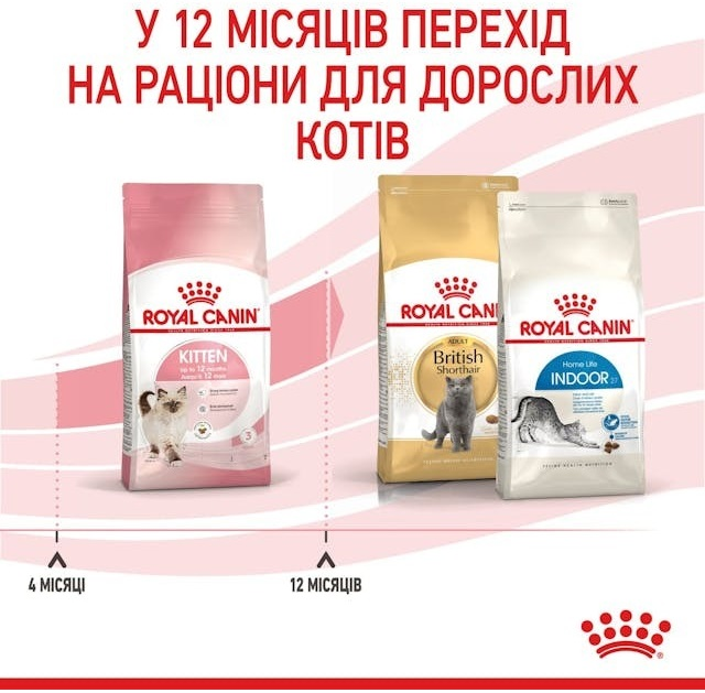 Набір для кошенят Сухий корм Royal Canin Kitten 400г + Вологий корм Royal Canin Kitten Loaf паштет 85гфото7