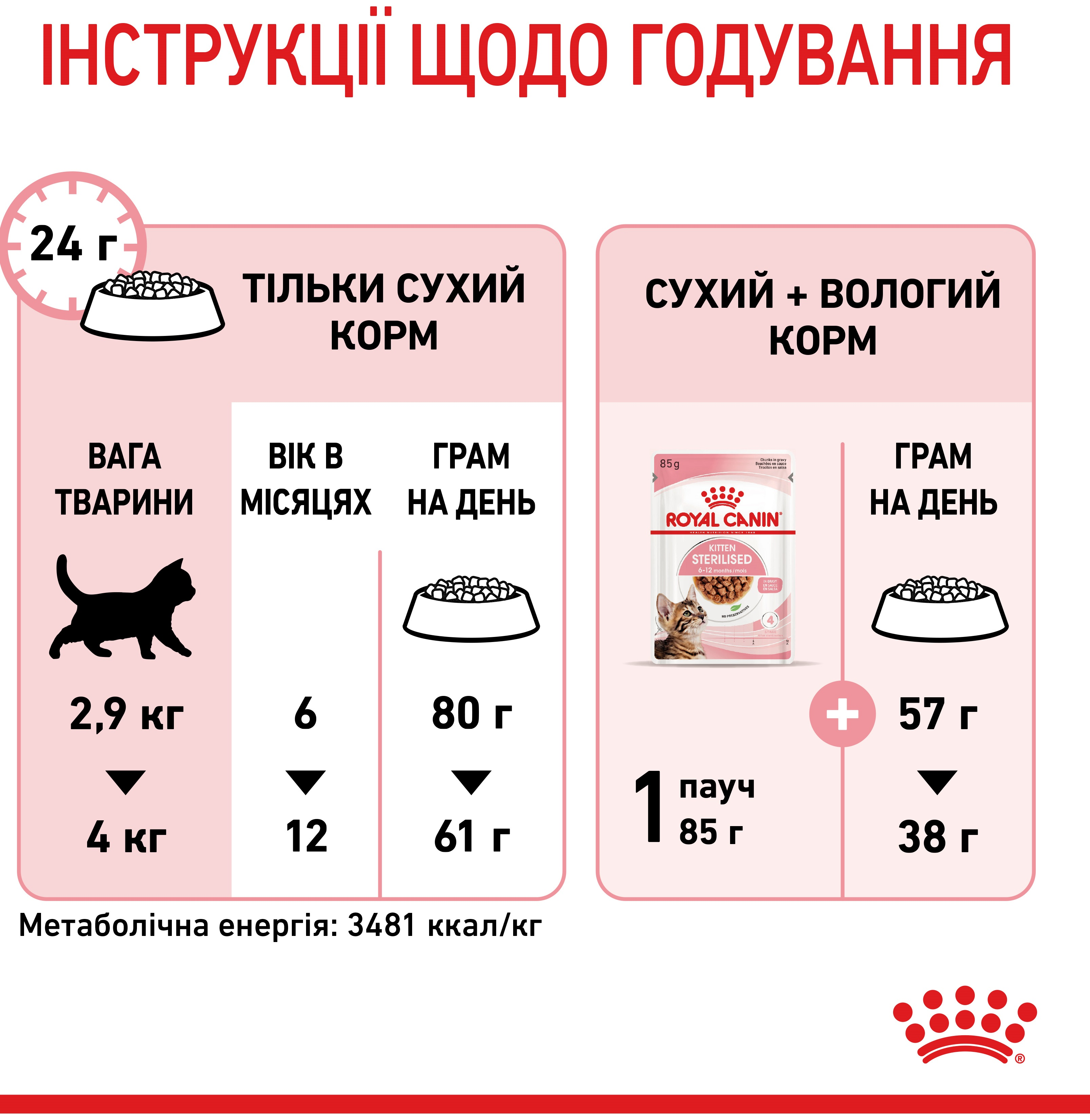 Набір для кошенят Сухий корм Royal Canin Kitten Sterilised 400г + Вологий корм Royal Canin Kitten Sterilised 85гфото5