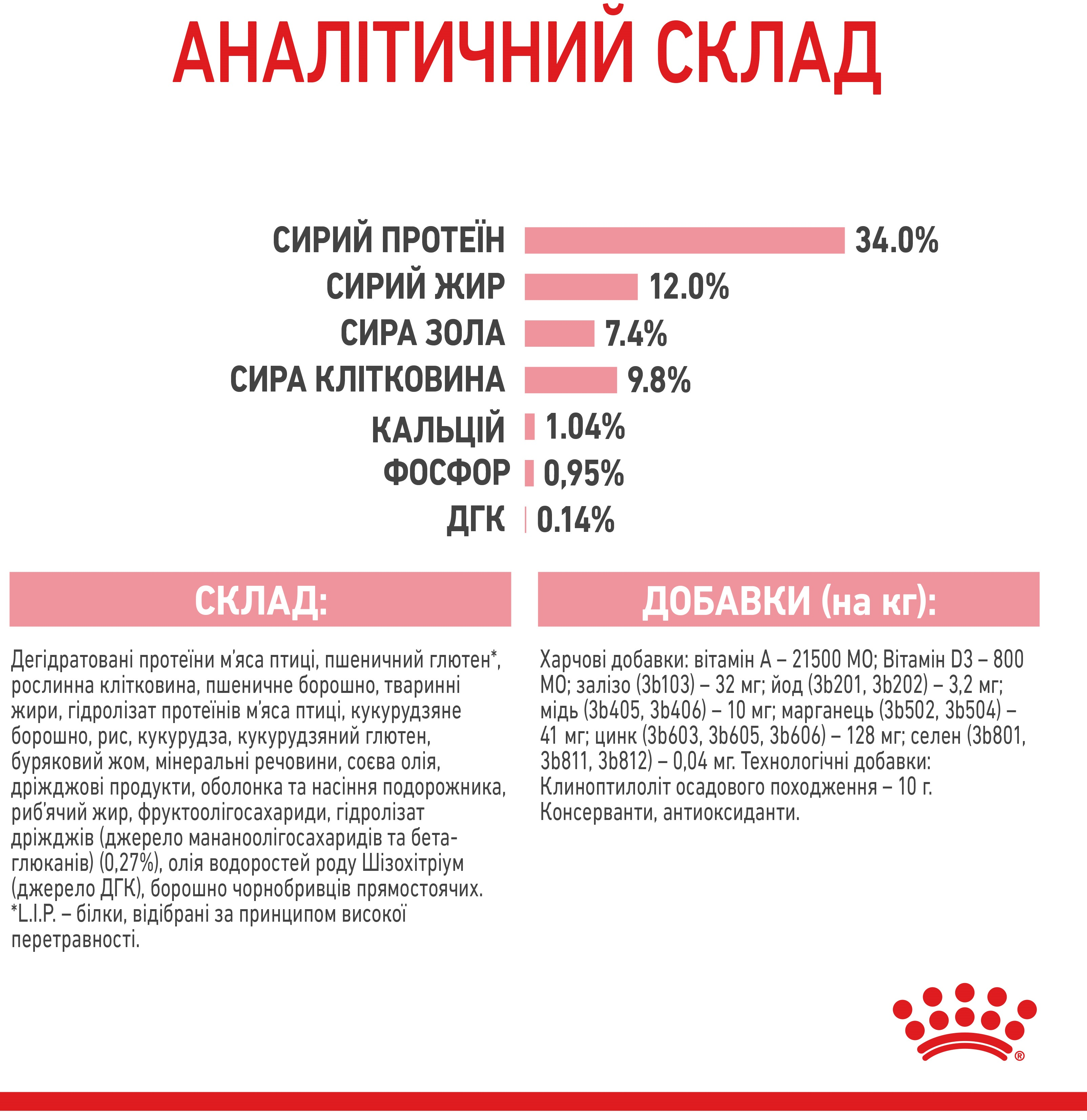 Набір для кошенят Сухий корм Royal Canin Kitten Sterilised 400г + Вологий корм Royal Canin Kitten Sterilised 85гфото6