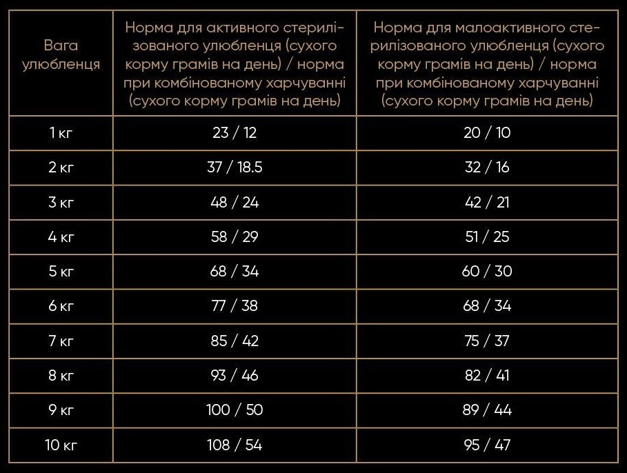 Сухий корм для стерилізованих котів Savory зі свіжим м'ясом ягняти и курки 400 гфото