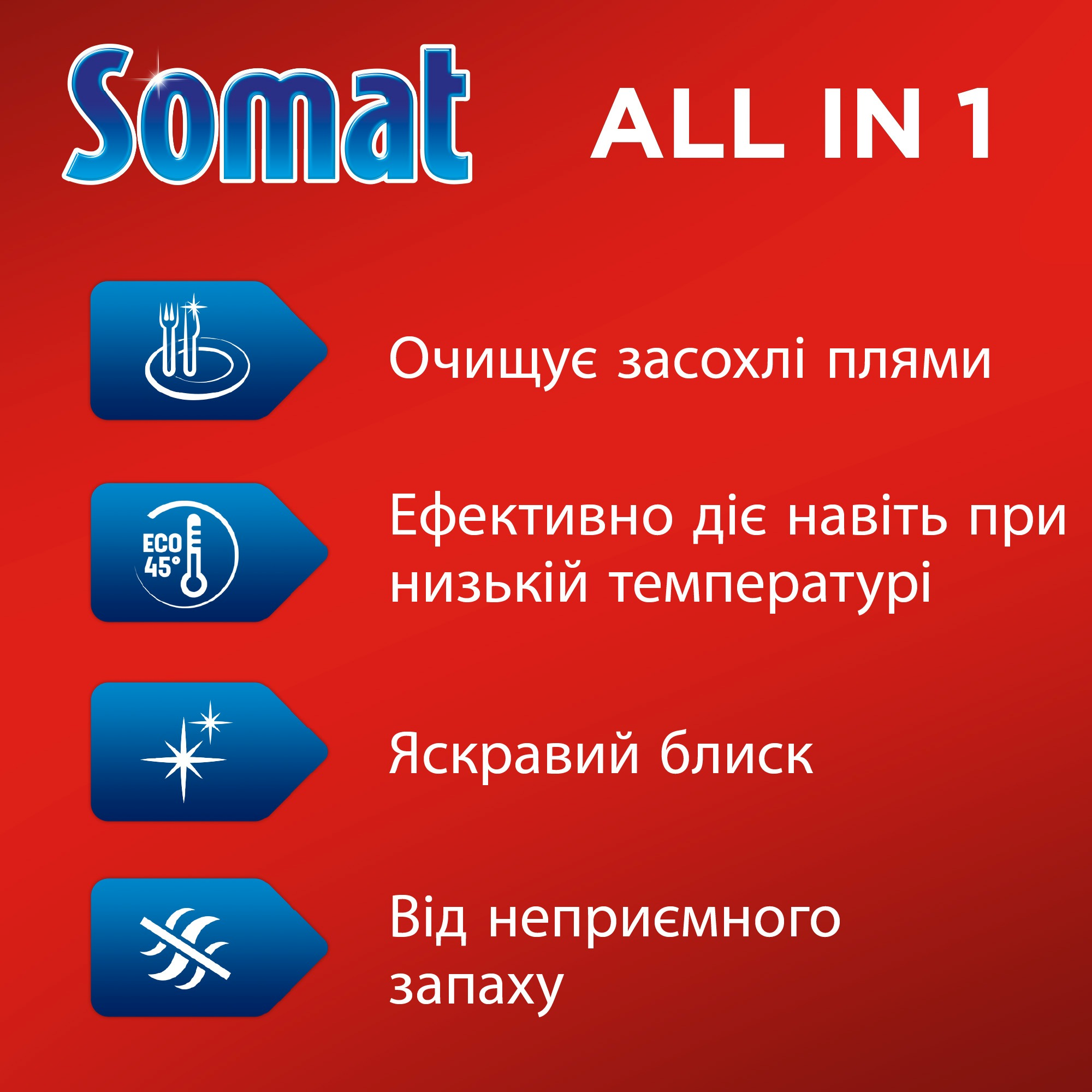 Таблетки для посудомоечных машин Somat All in 1 Extra 24 шт фото 2