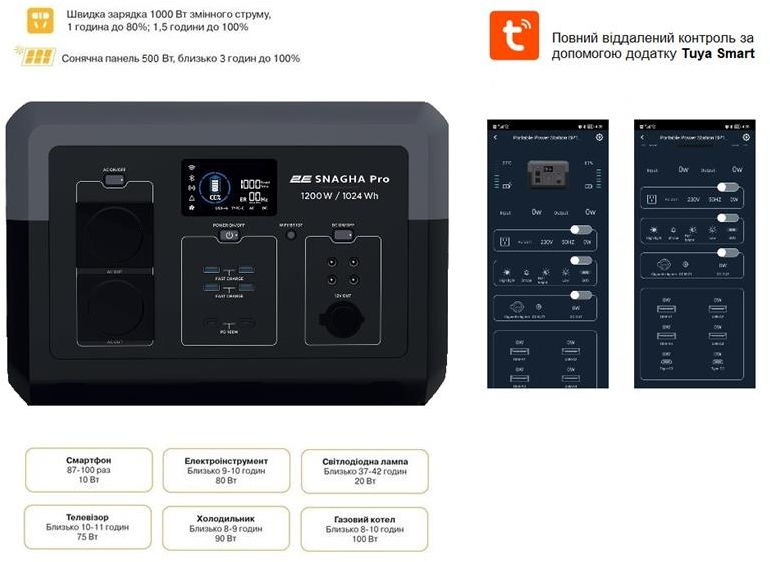 Портативная зарядная станция 2Е Snagha PRO 1200W, 1024Wh (2E-PPS1210-PRO) фото 2