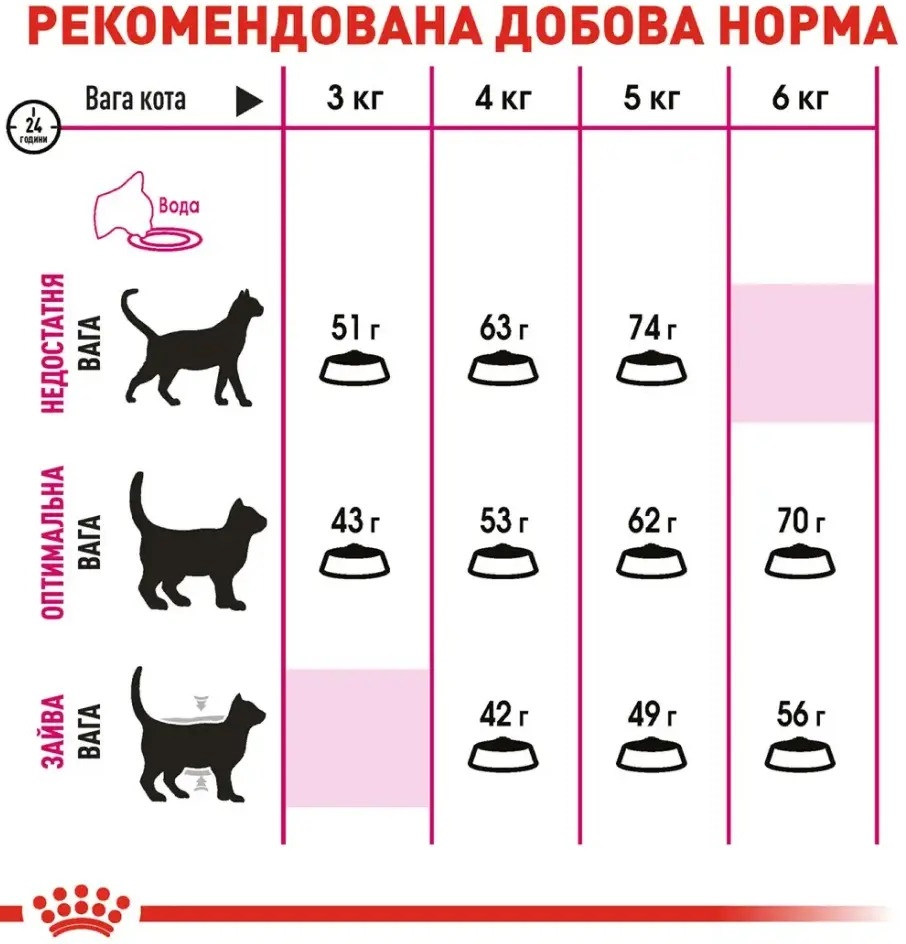 Сухой корм для кошек Royal Canin Exigent Savour 8+2 кг (11563) (1272550721264) фото 5