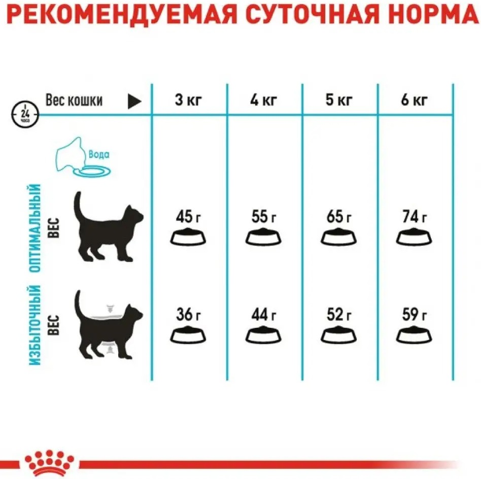 Сухой корм для кошек Royal Canin Urinary Care 8 кг + 2 кг (11402) (1272551842968) фото 4