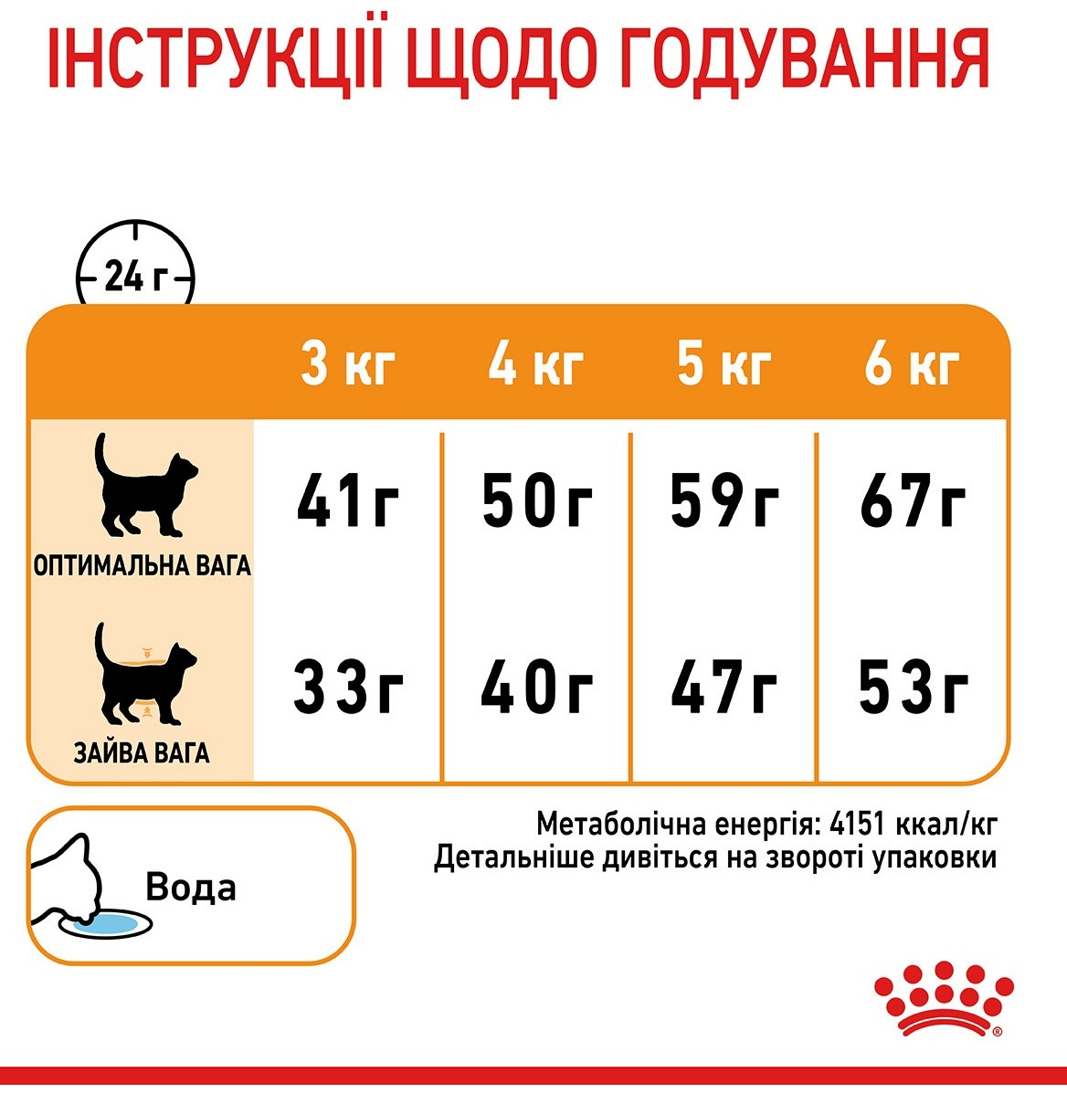 Сухий корм для кішок Royal Canin Hair&Skin Care 8 кг + 2кг (11401) (1272550721257)фото7