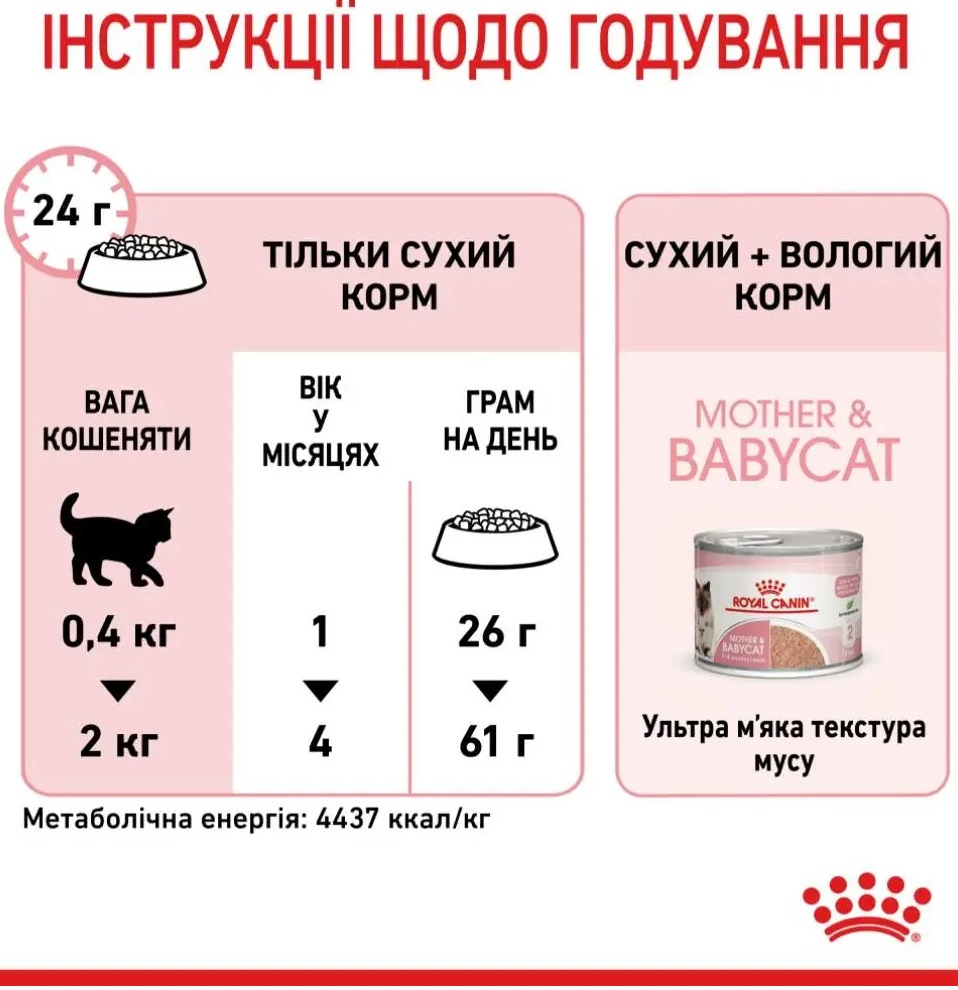 Сухой корм для кошек Royal Canin Mother & Babycat 8 + 2 кг (11685) (1272550931236) фото 6