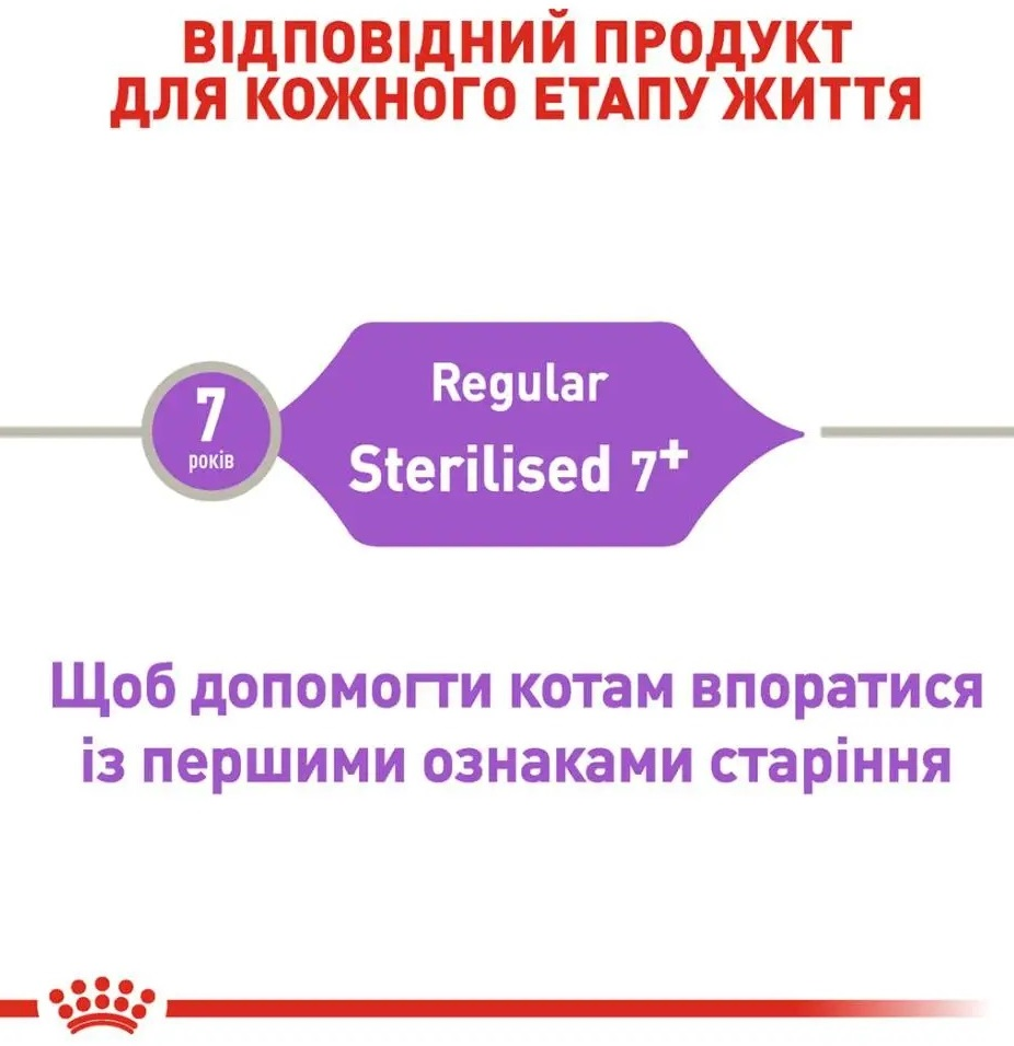 Сухий корм для дорослих стерилізованих кішок Royal Canin Sterilised 7+ 8 кг + 2 кг (11743) (1272553805626)фото7