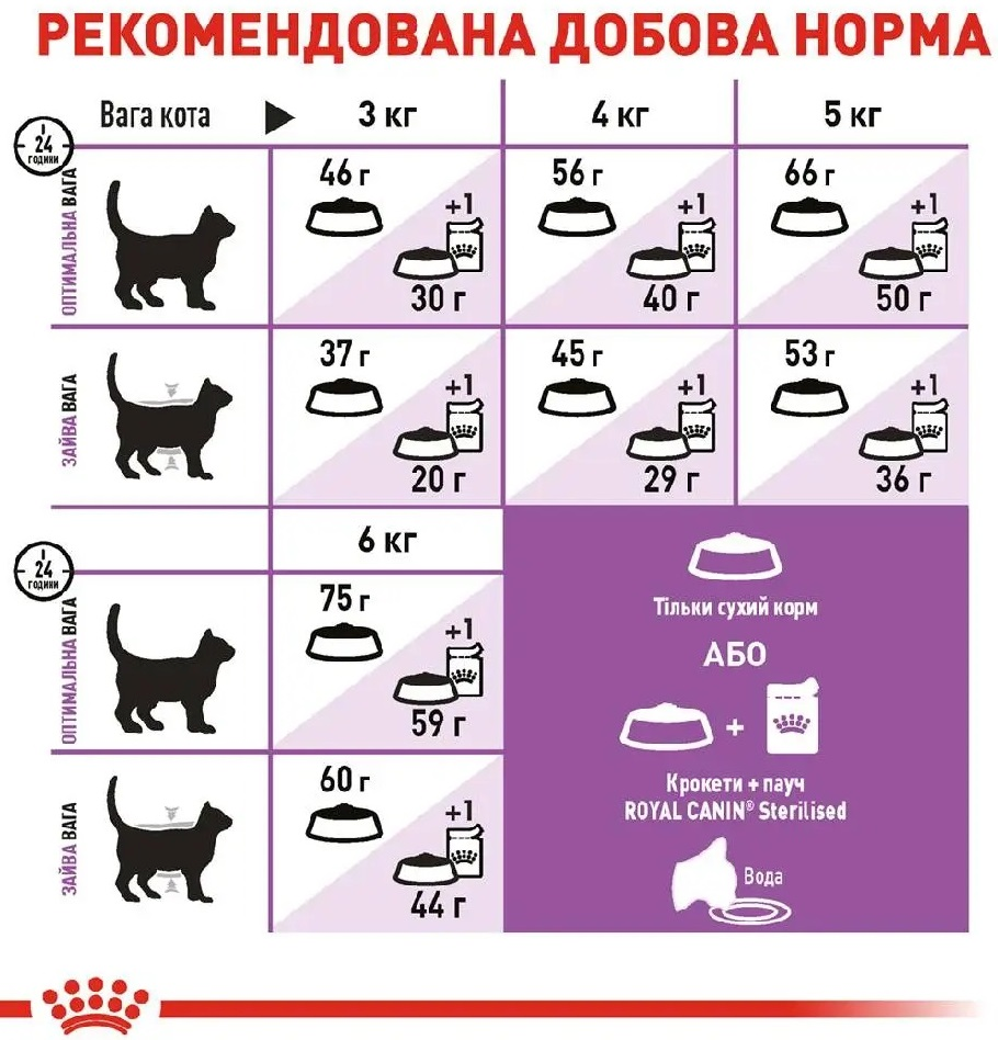 Сухой корм для взрослых стерилизованных кошек Royal Canin Sterilised 7+ 8 кг + 2 кг (11743) (1272553805626) фото 5