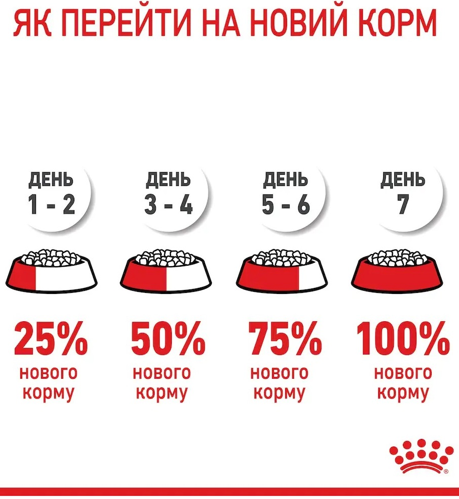 Сухой корм для взрослых стерилизованных кошек Royal Canin Sterilised 7+ 8 кг + 2 кг (11743) (1272553805626) фото 6