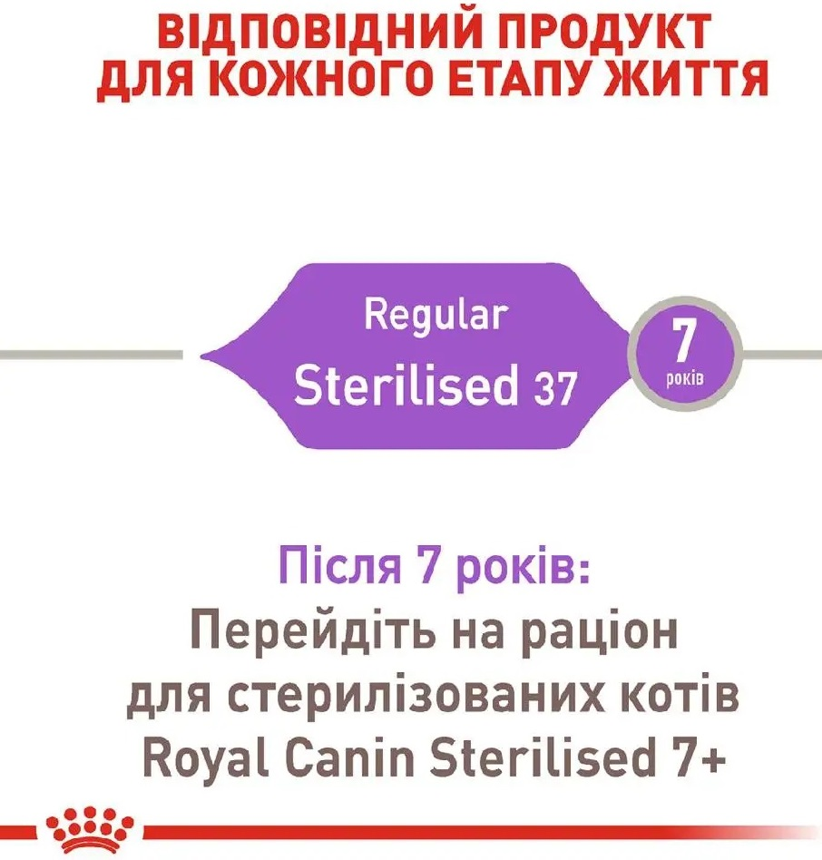 Сухий корм для дорослих стерилізованих кішок Royal Canin Sterilised 9 кг + 1 кг (11661) (1272557737626)фото6