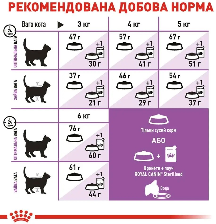 Сухий корм для дорослих стерилізованих кішок Royal Canin Sterilised 9 кг + 1 кг (11661) (1272557737626)фото7