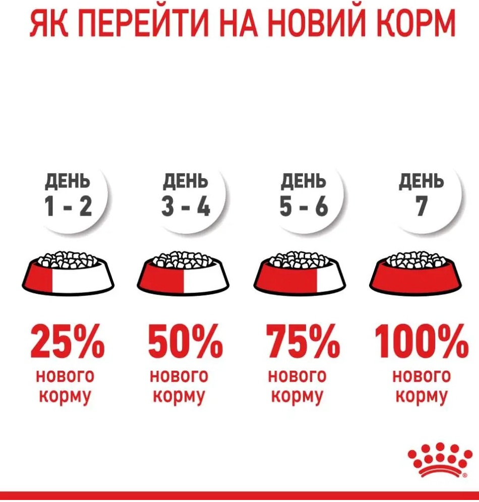 Сухой корм для взрослых стерилизованных кошек Royal Canin Sterilised 9 кг + 1 кг (11661) (1272557737626) фото 5