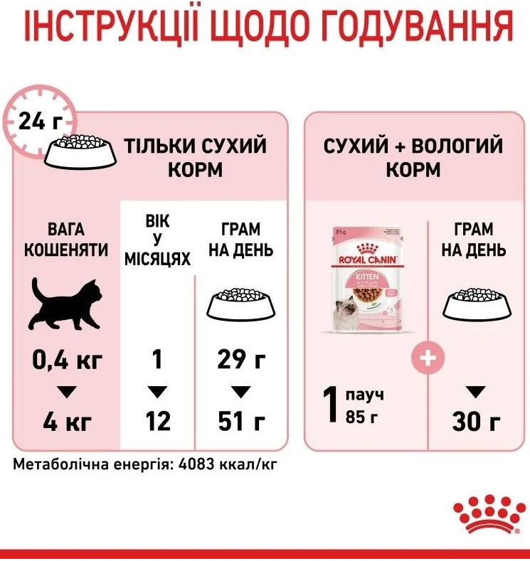 Сухий корм для кошенят Royal Canin Kitten 8 кг + 2 кг (11415) (1272551702972)фото5