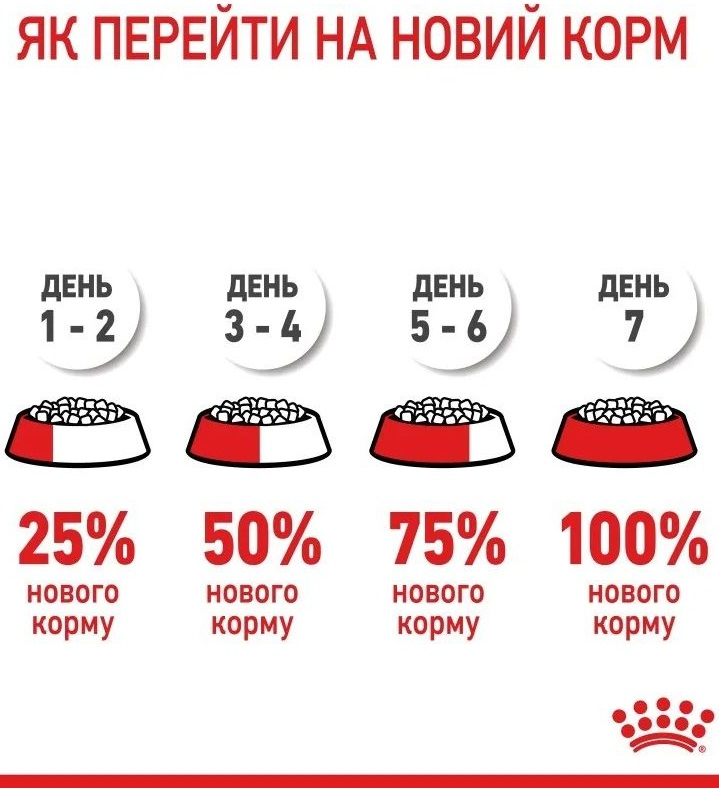 Сухий корм для кошенят Royal Canin Kitten 8 кг + 2 кг (11415) (1272551702972)фото6