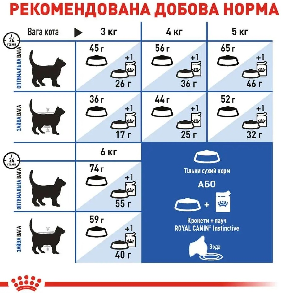 Сухой корм для домашних кошек Royal Canin Indoor 8 кг + 2 кг (11416) (1272551706949) фото 5