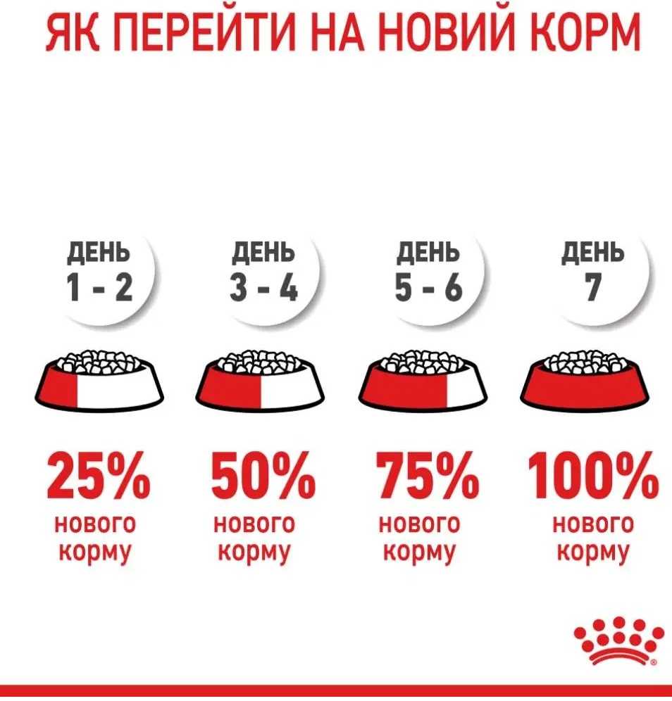 Сухой корм для домашних кошек Royal Canin Indoor 8 кг + 2 кг (11416) (1272551706949) фото 7