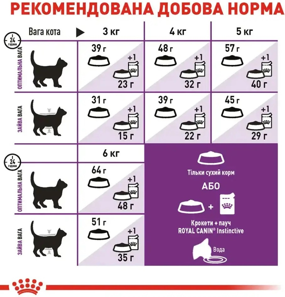 Сухой корм для кошек Royal Canin Sensible 8 кг + 2 кг (11418) (1272551702354) фото 5