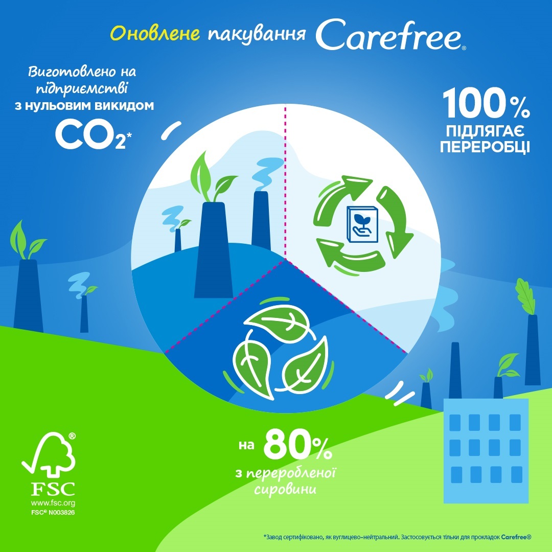 Гігієнічні прокладки Carefree Cotton Aloe feel normal 20 штфото