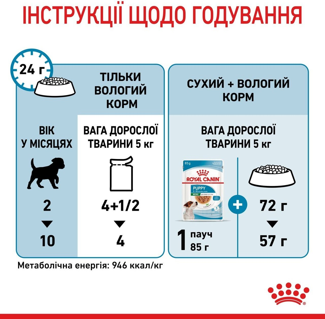 Влажный корм для щенков Royal Canin Mini Puppy 8 + 4 * 85г фото 8