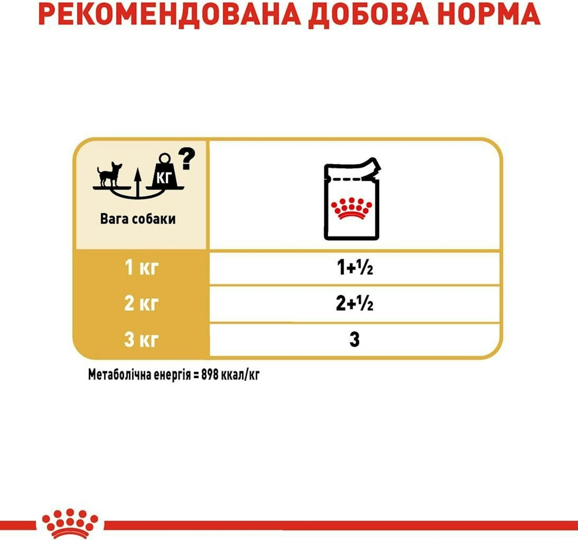 Вологий корм для собак породи Чихуахуа Royal Canin Chihuahua Adult 8+4*85гфото
