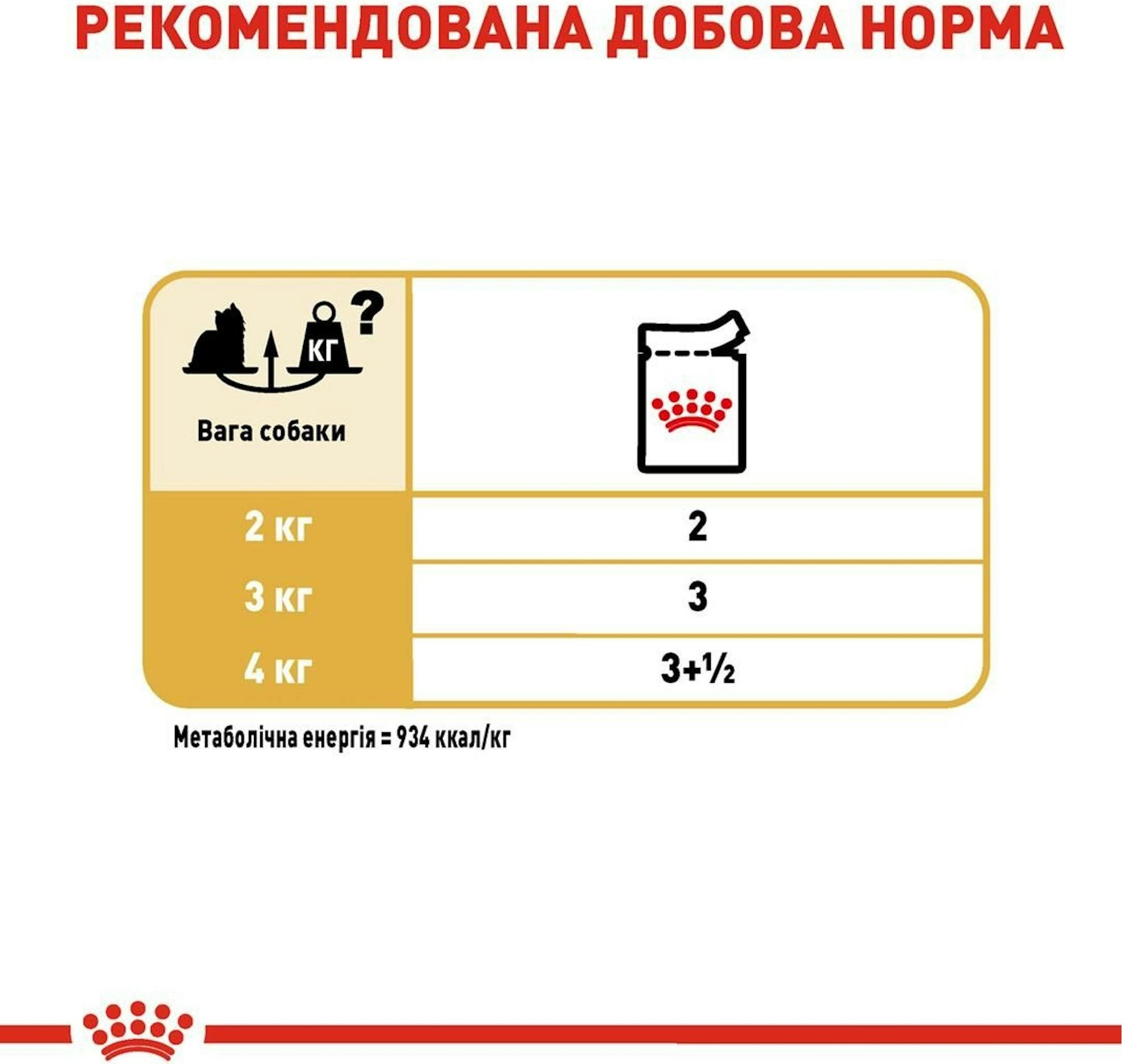 Вологий корм для собак породи Йоркширський-тер'єр Royal Canin Yorkshire Adult 8+4*85гфото