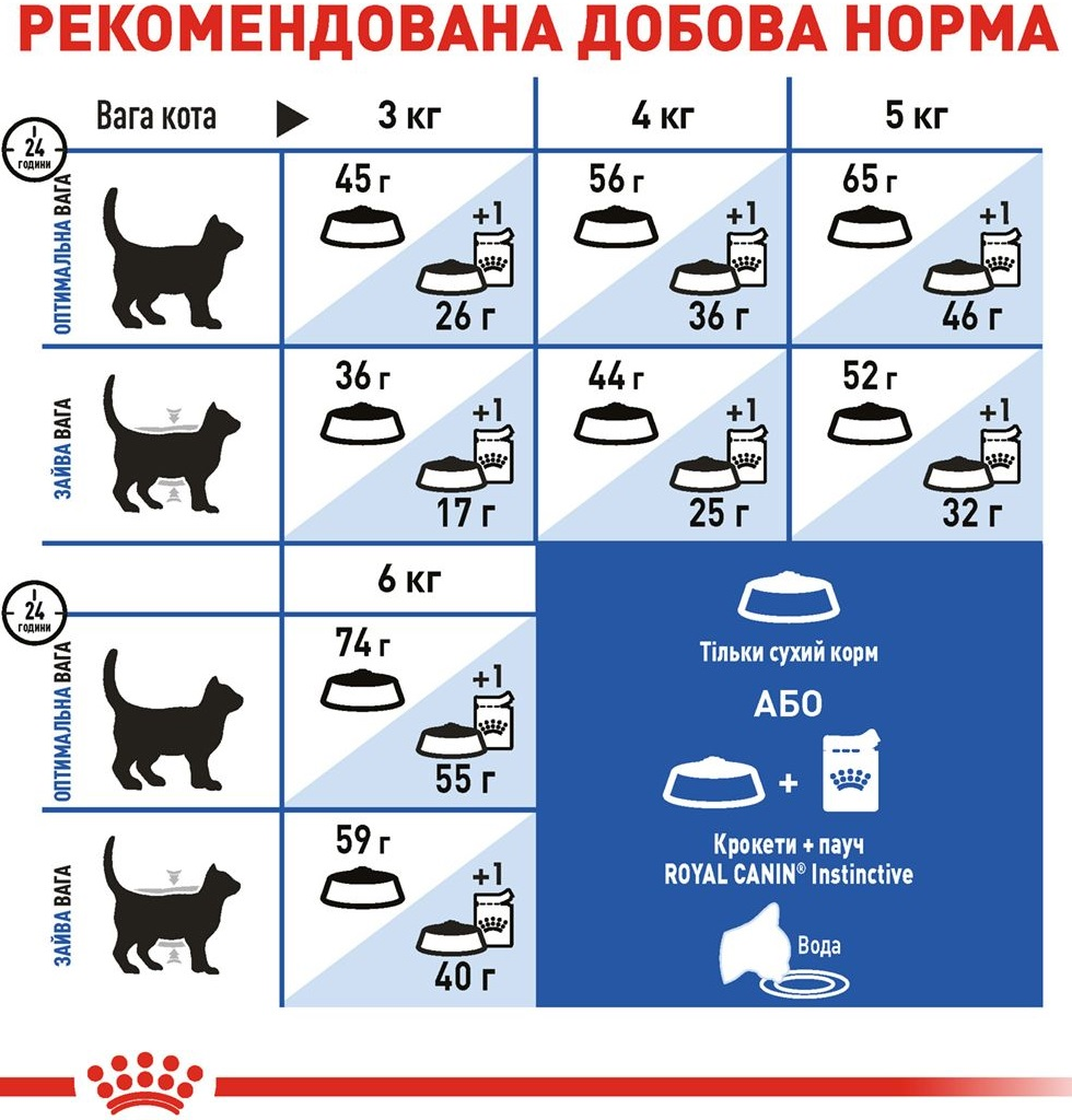 Сухой корм для домашних котов Royal Canin Indoor 2кг + 400г фото 7