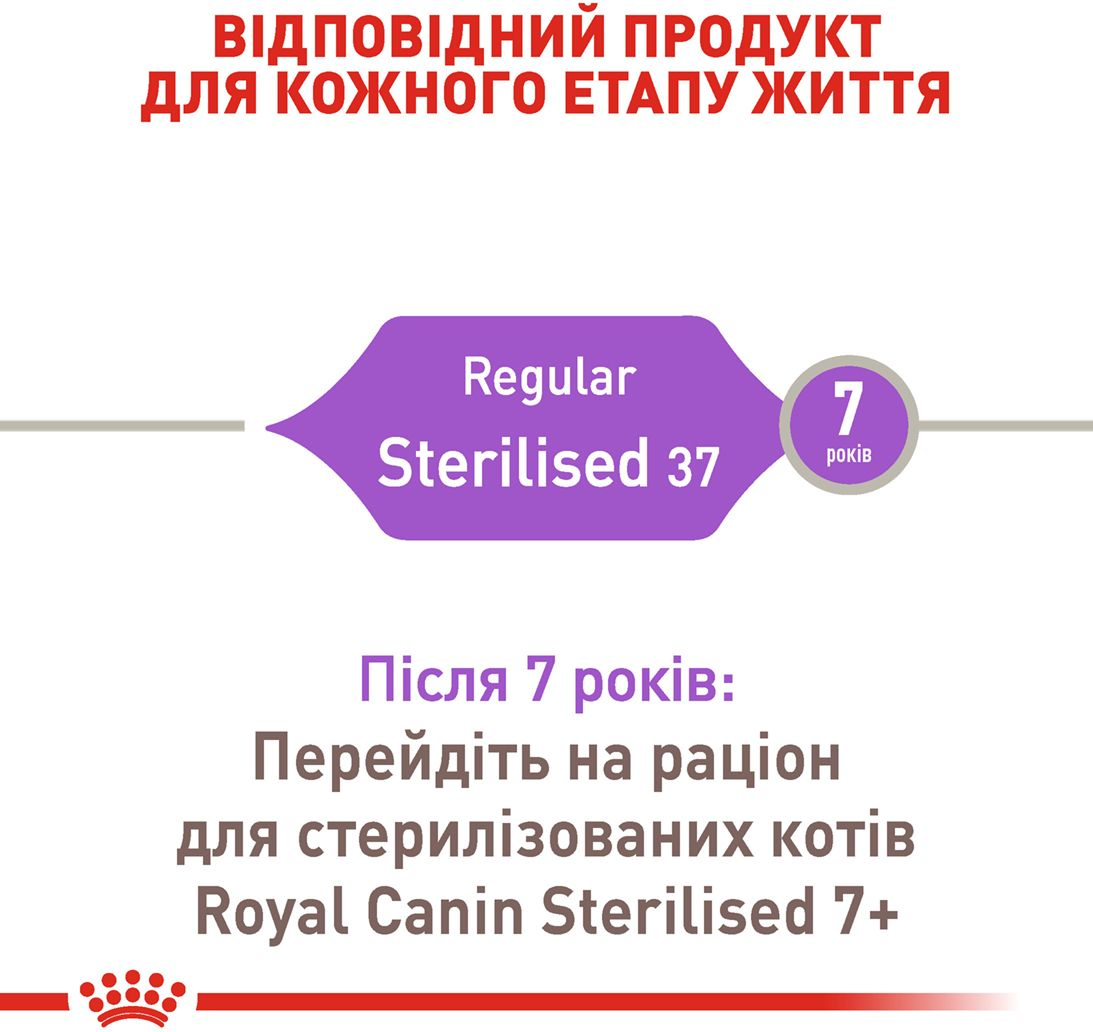 Сухой корм для стерилизованных кошек Royal Canin Sterilised 2кг + 400г фото 4