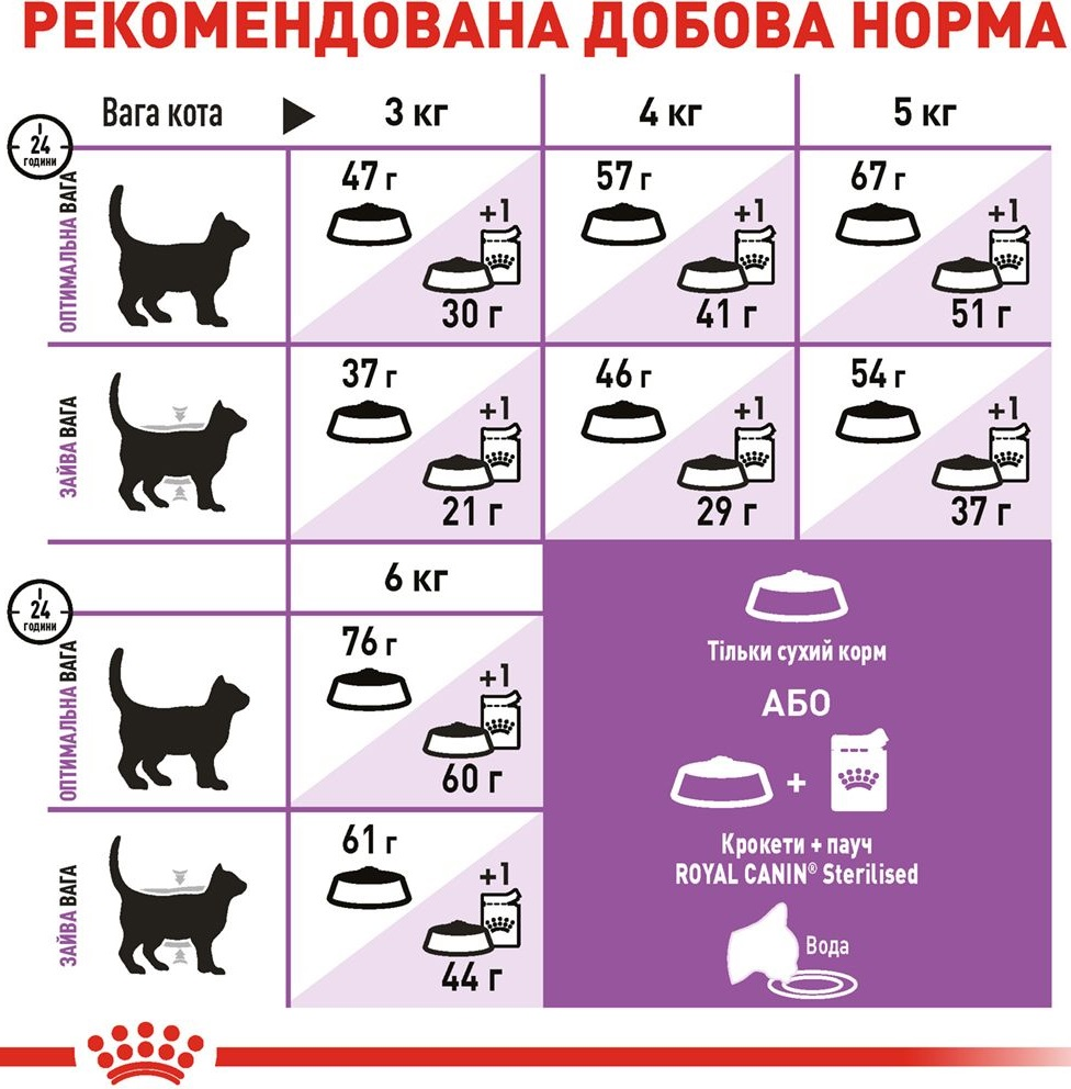 Сухой корм для стерилизованных кошек Royal Canin Sterilised 2кг + 400г фото 7