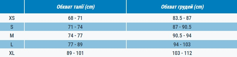 Дождевик женский Btwin 120 для велопоездок городом ЗІЗ 960307 L желтый фото 17