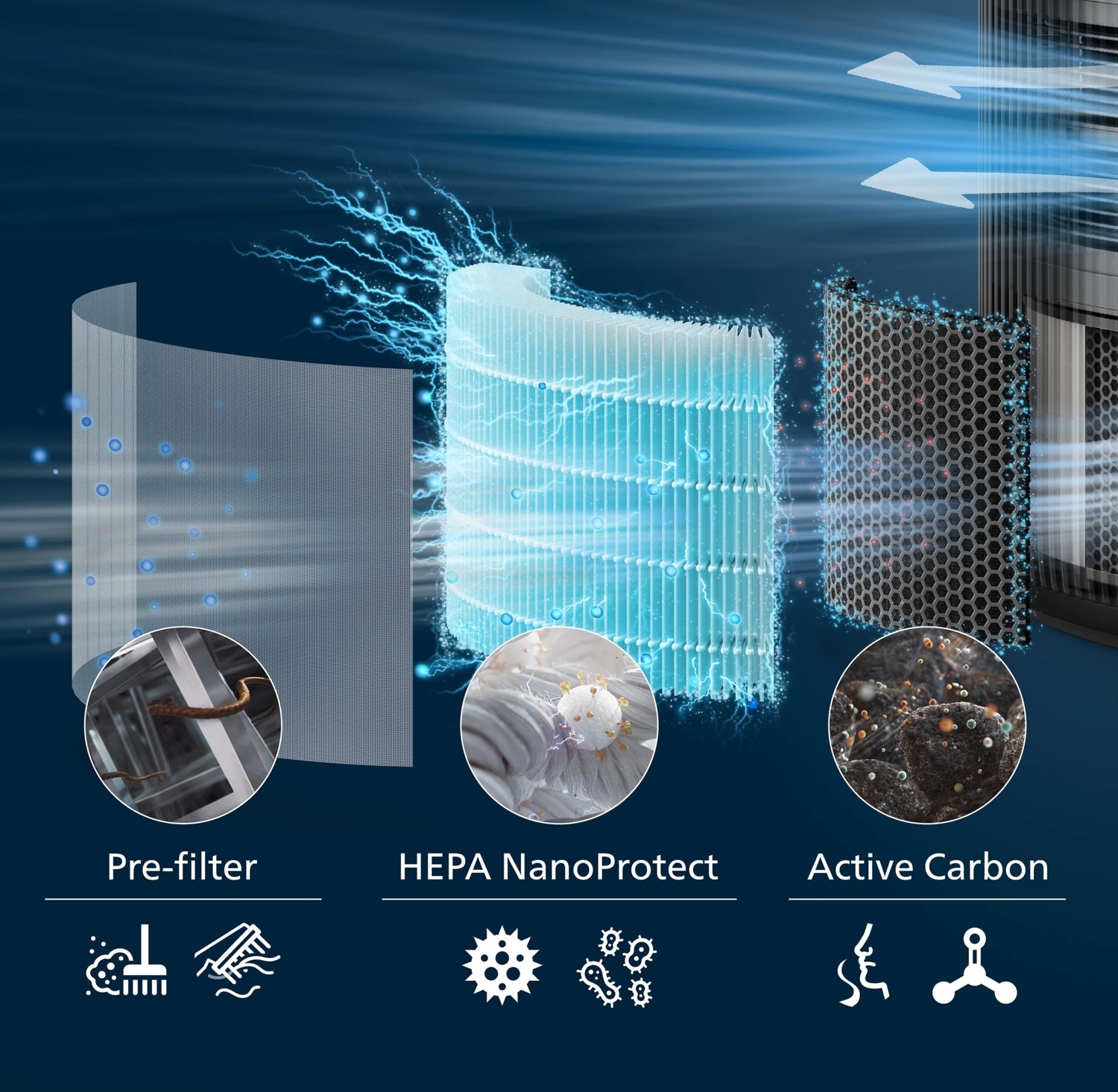 Фильтр для очистителя воздуха Philips Series PureProtect 3200 FY3200/30 фото