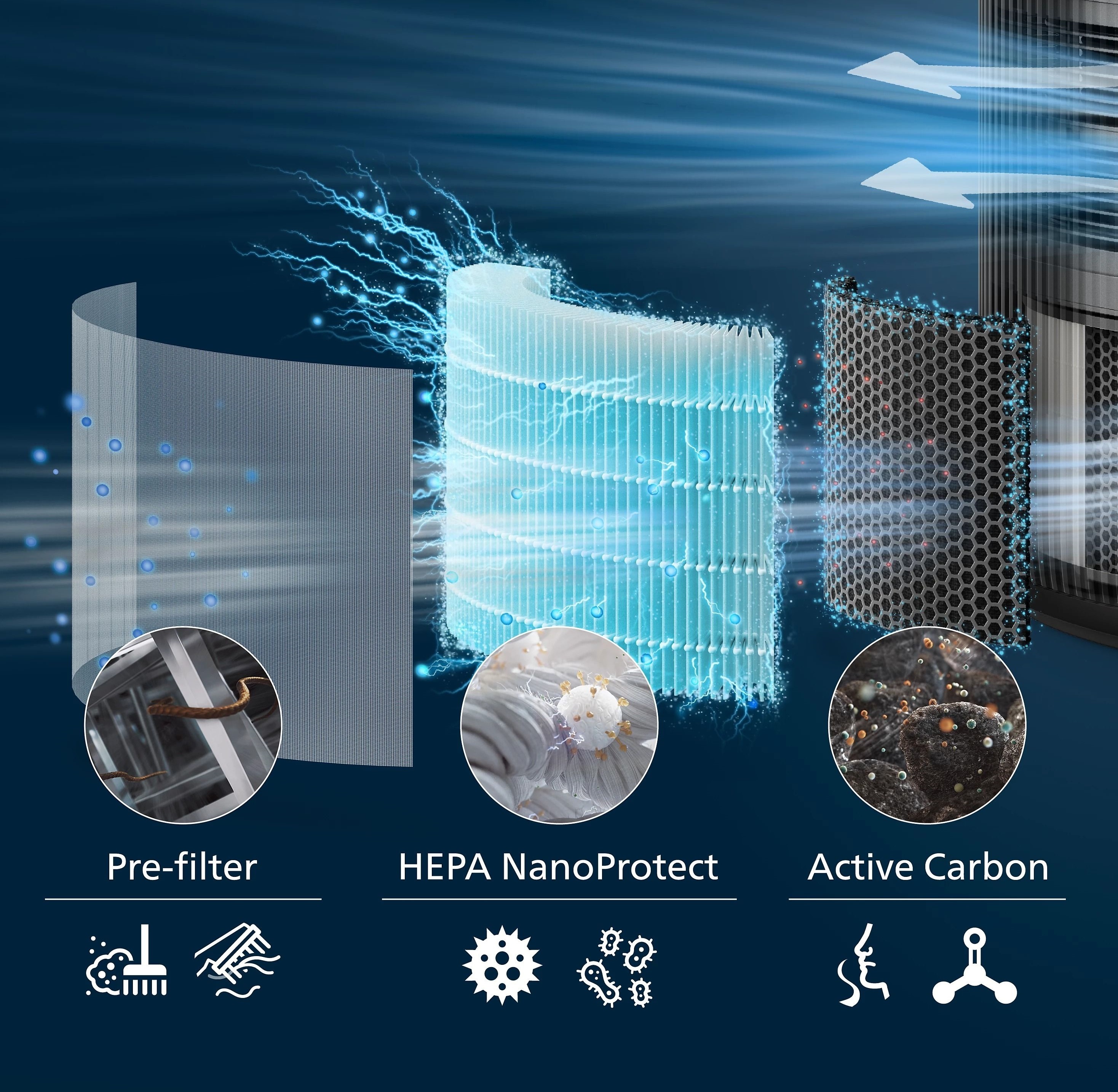 Фильтр для очистителя воздуха Philips Series PureProtect 3200 FY3200/30 фото 6