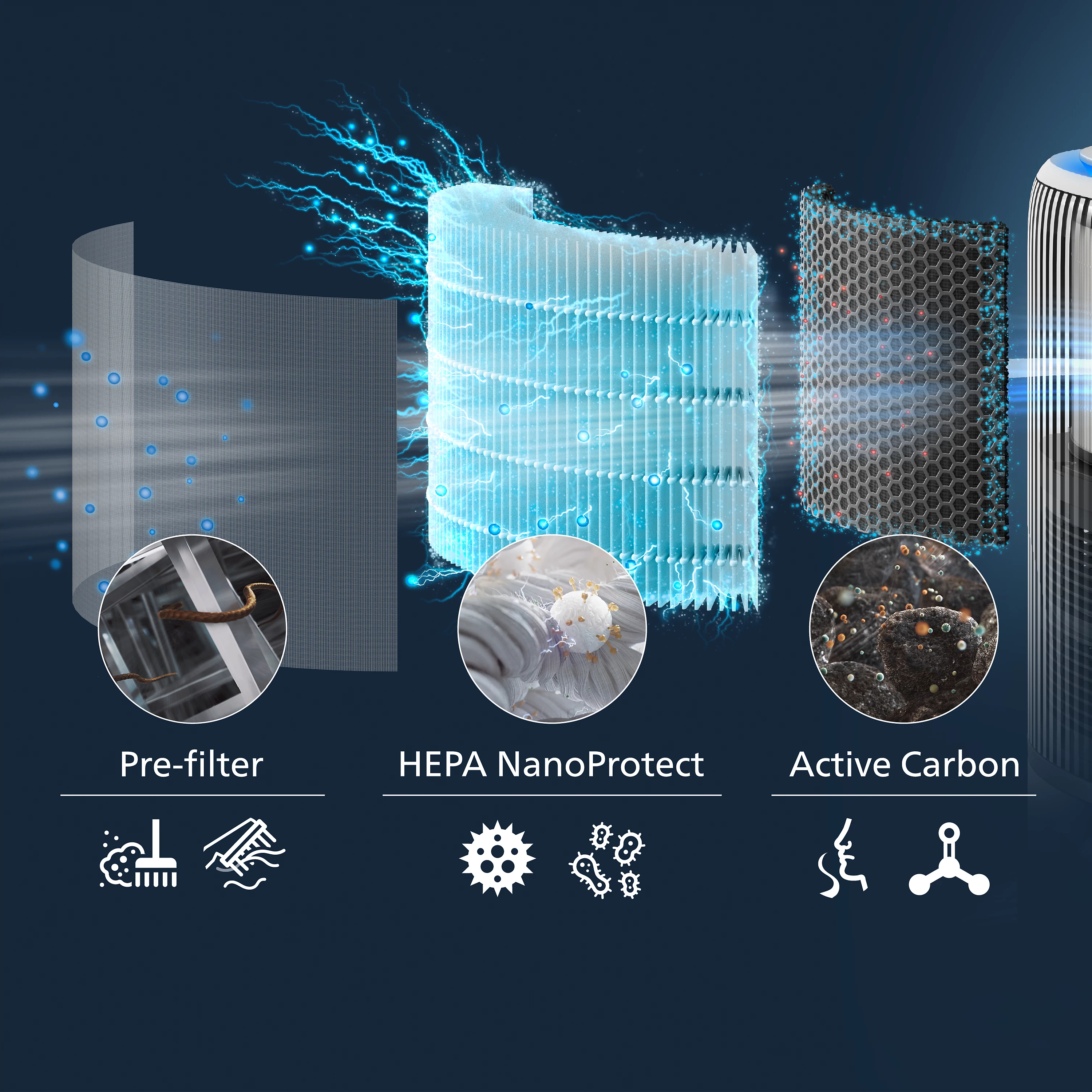 Фильтр для очистителя воздуха Philips Series PureProtect 3400 FY3400/30 фото 