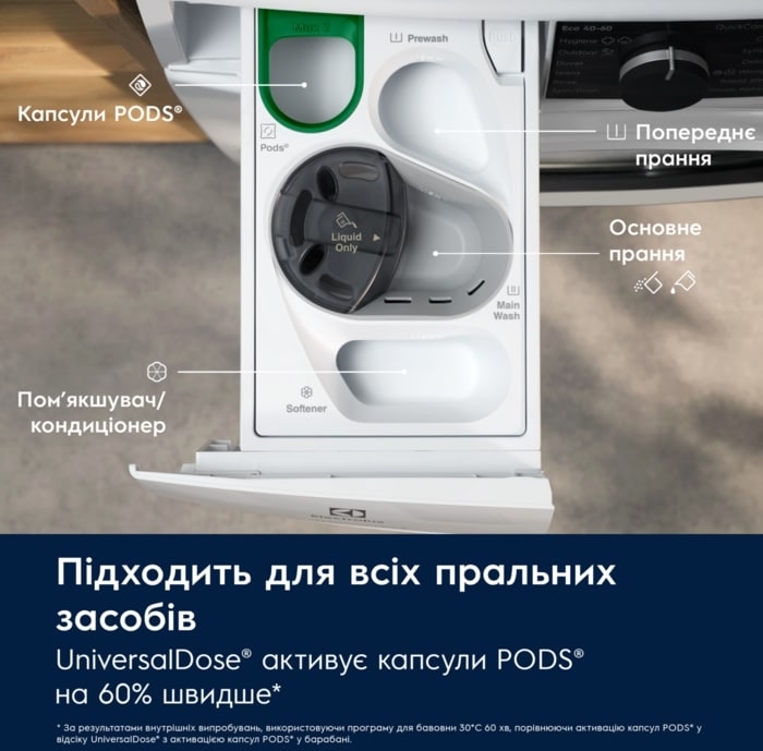 Прально-сушильна машина Electrolux EW8W7607QUфото