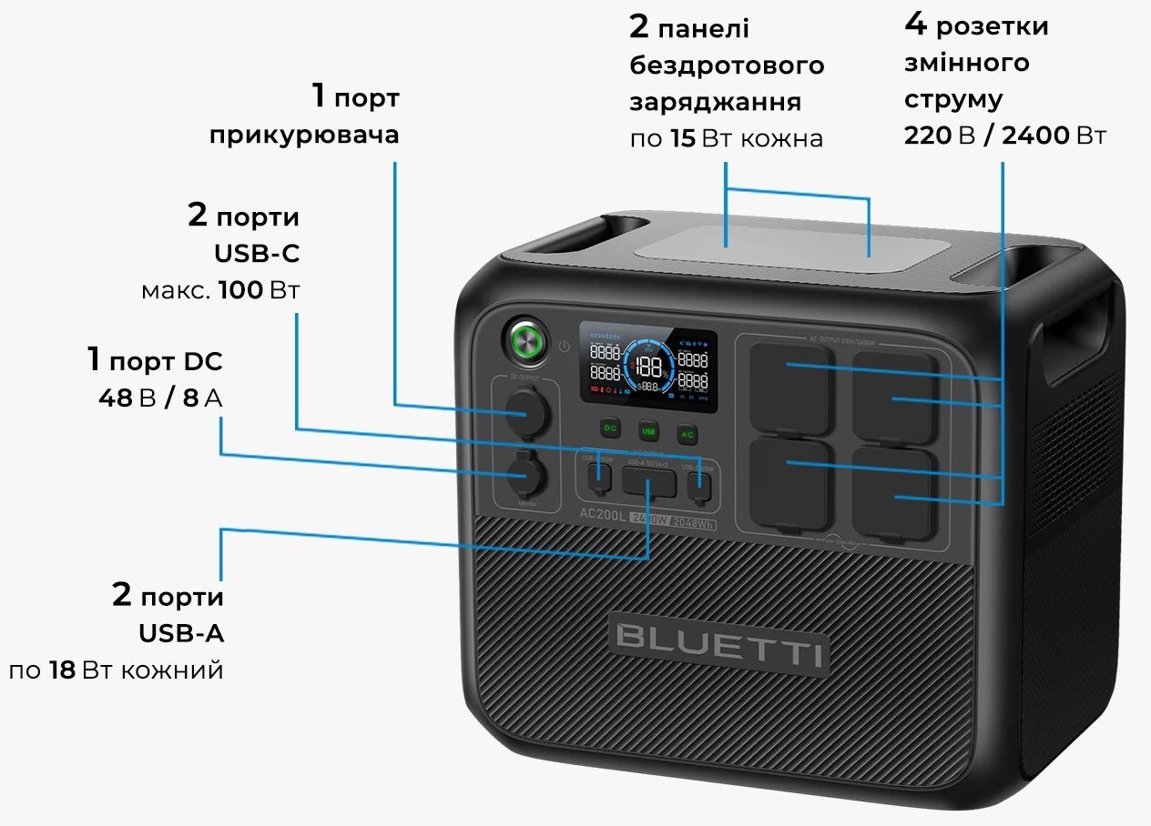 Зарядная портативная электростанция Bluetti AC200L (AC200L) фото 6