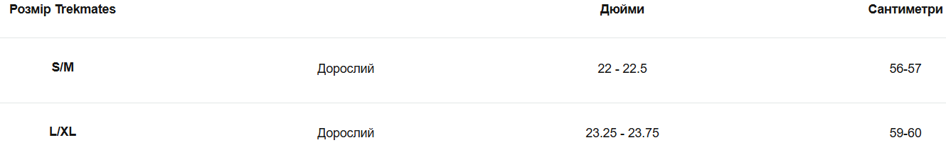 Кепка Trekmates Higgor Windstopper Cap S/M черная фото 3