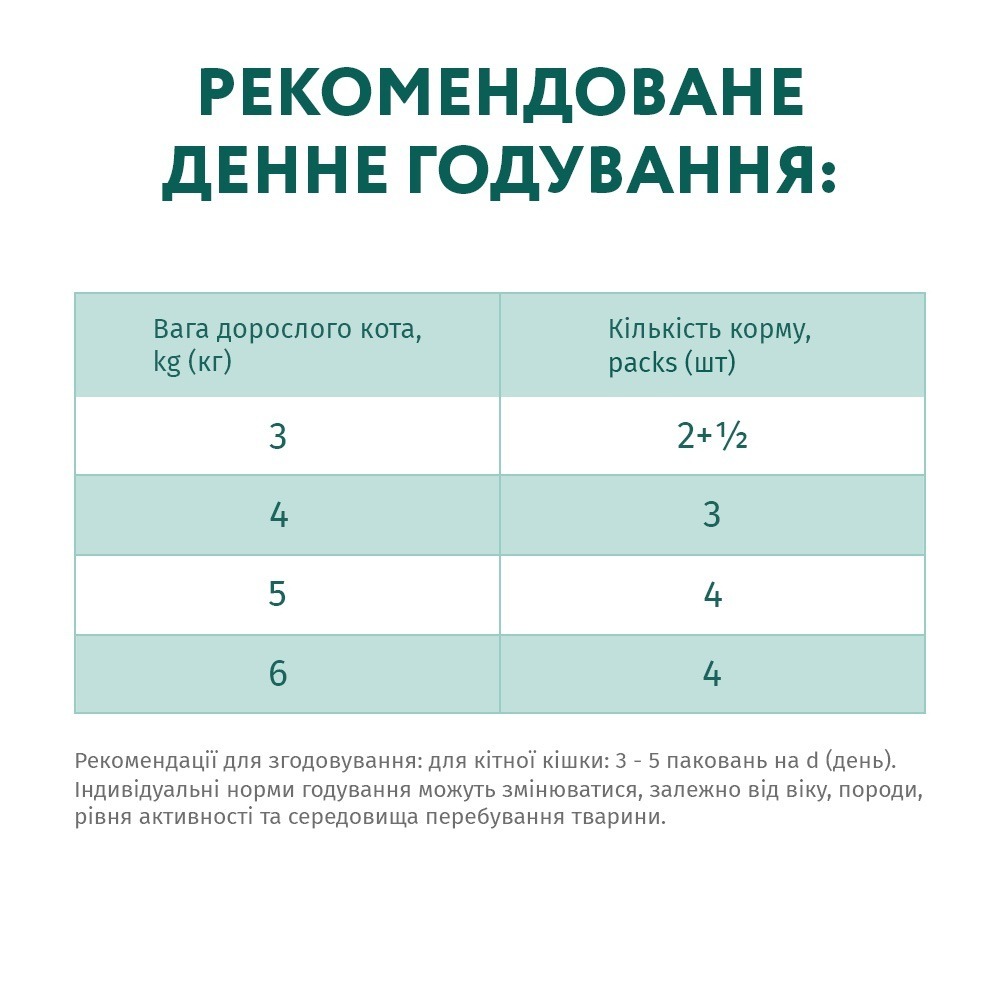 Вологий корм Optimeal для котів з ефектом виведення шерсті з качкою та печінкою в яблучному желе 4*85гфото