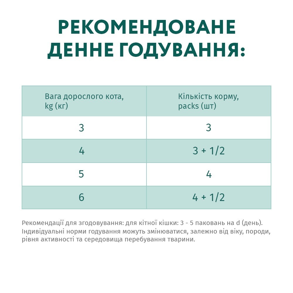 Вологий беззерновий корм Optimeal для котів з чутливим травленням з ягнятком та індичиним філе в соусі 4*85гфото