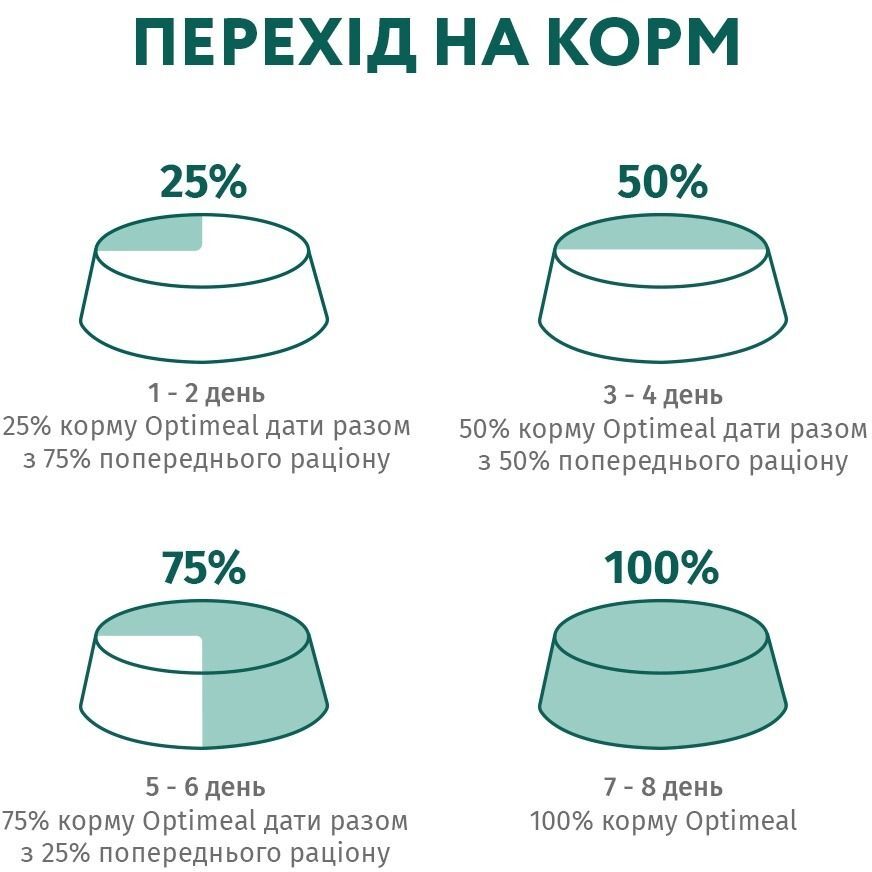 Вологий корм Optimeal для дорослих котів з тріскою та овочами в желе 4*85гфото8