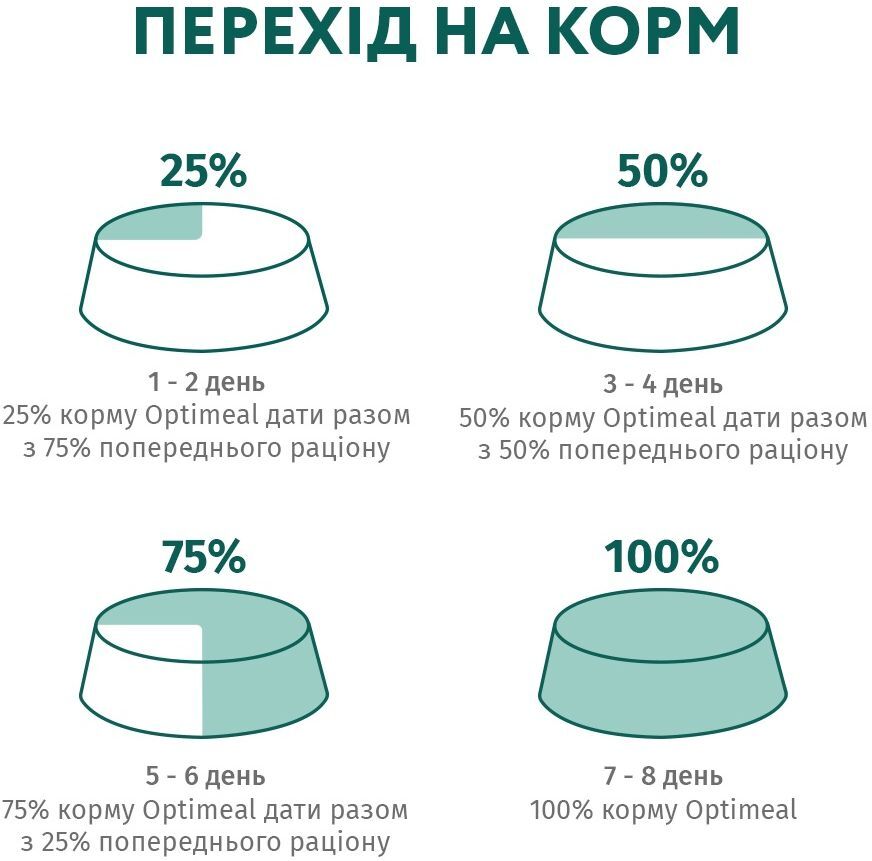 Вологий корм Optimeal для дорослих котів 4*85гфото